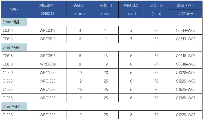 C型旋转锉宽齿.png