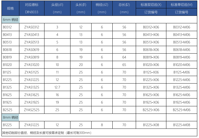 B型旋转锉标准单齿 (1).png