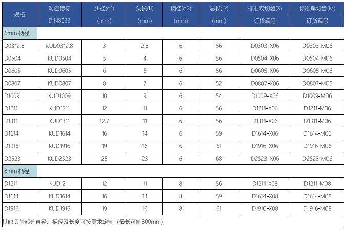 D型旋转锉标准单齿 (1).png