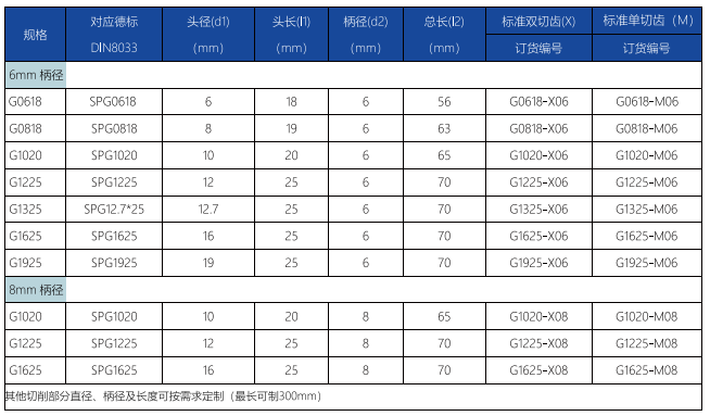 G型旋转锉标准单齿 (1).png