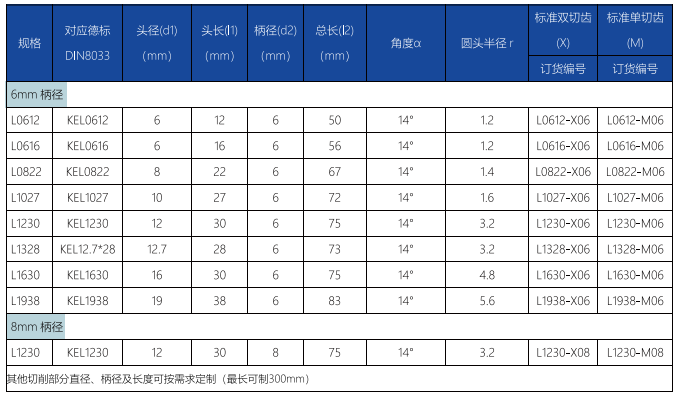 L型旋转锉标准单齿 (1).png