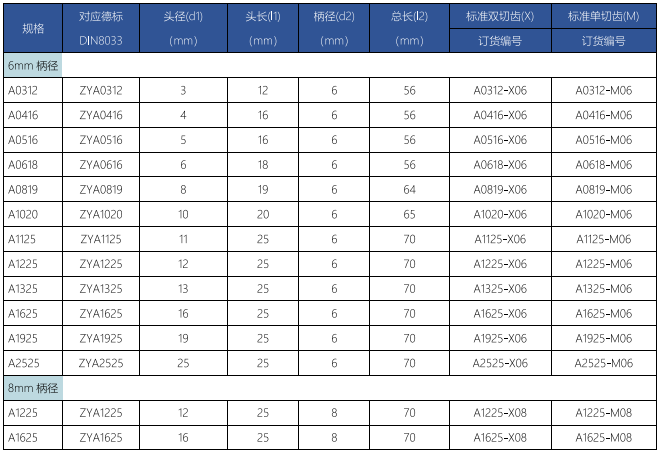 A型旋转锉标准双切齿.png