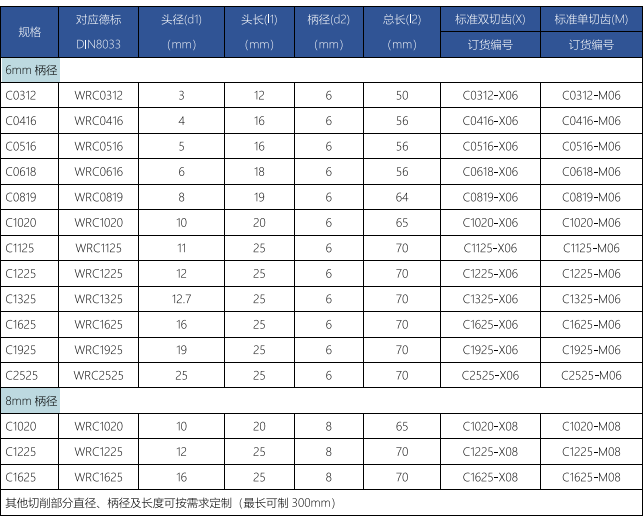 C型旋转锉标准双切齿.png