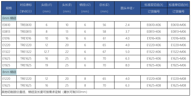 E型旋转锉标准双切齿.png