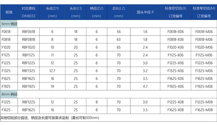 F型旋转锉标准双切齿.jpg