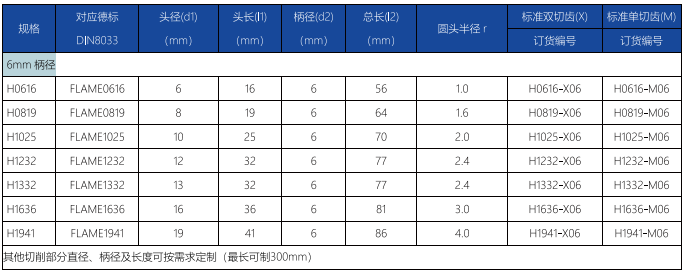 H型旋转锉标准双切齿.png