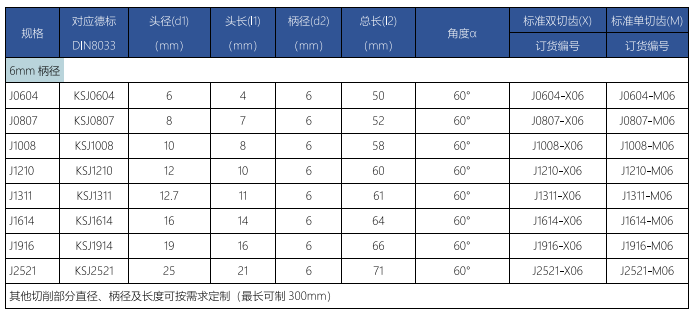 J型旋转锉标准双切齿.png