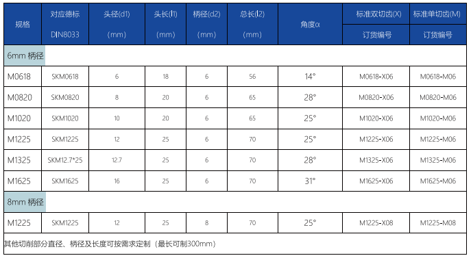 M型旋转锉标准双切齿.png