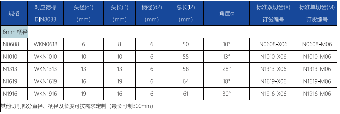 N型旋转锉标准双切齿 (1).png