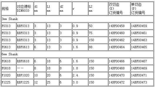 F型旋转锉加长柄 (1).png