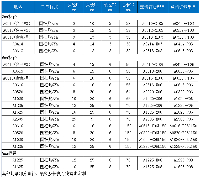 A标准双齿旋转锉.jpg