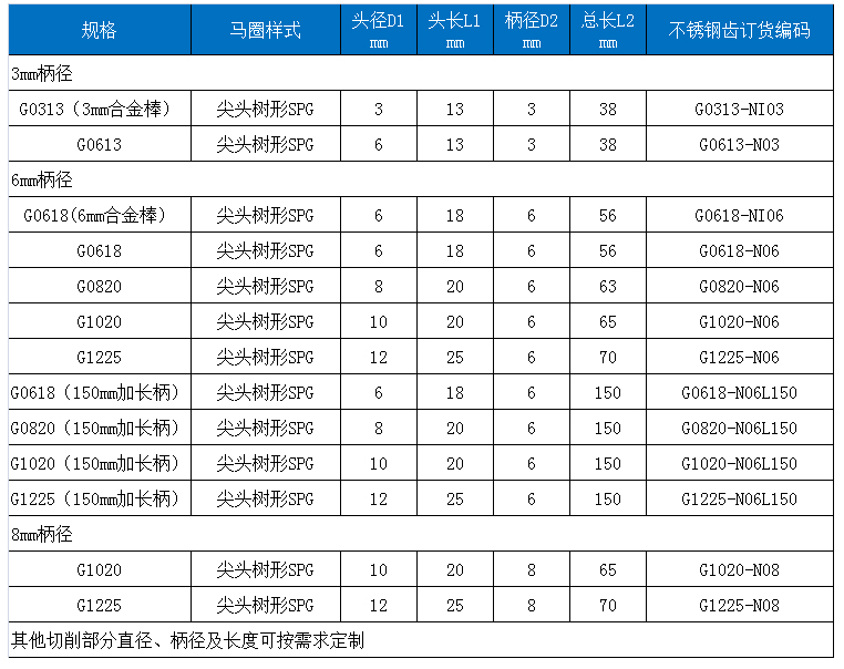 G铸铁旋转锉.jpg