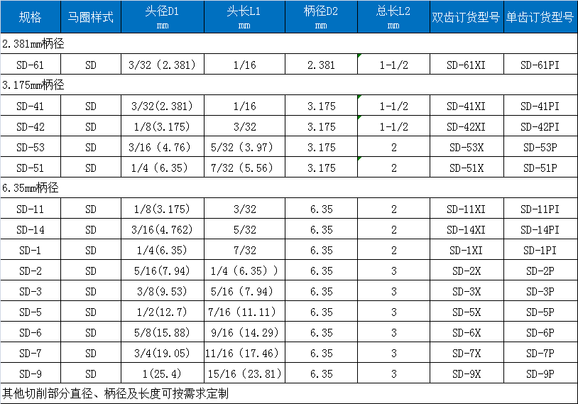 D双纹硬质合金旋转锉.png